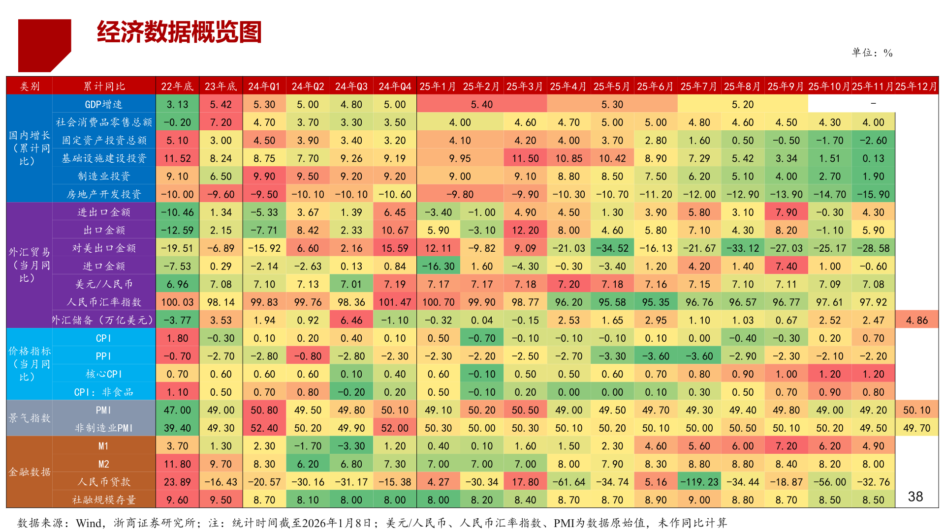 怎样理解经济数据概览图?