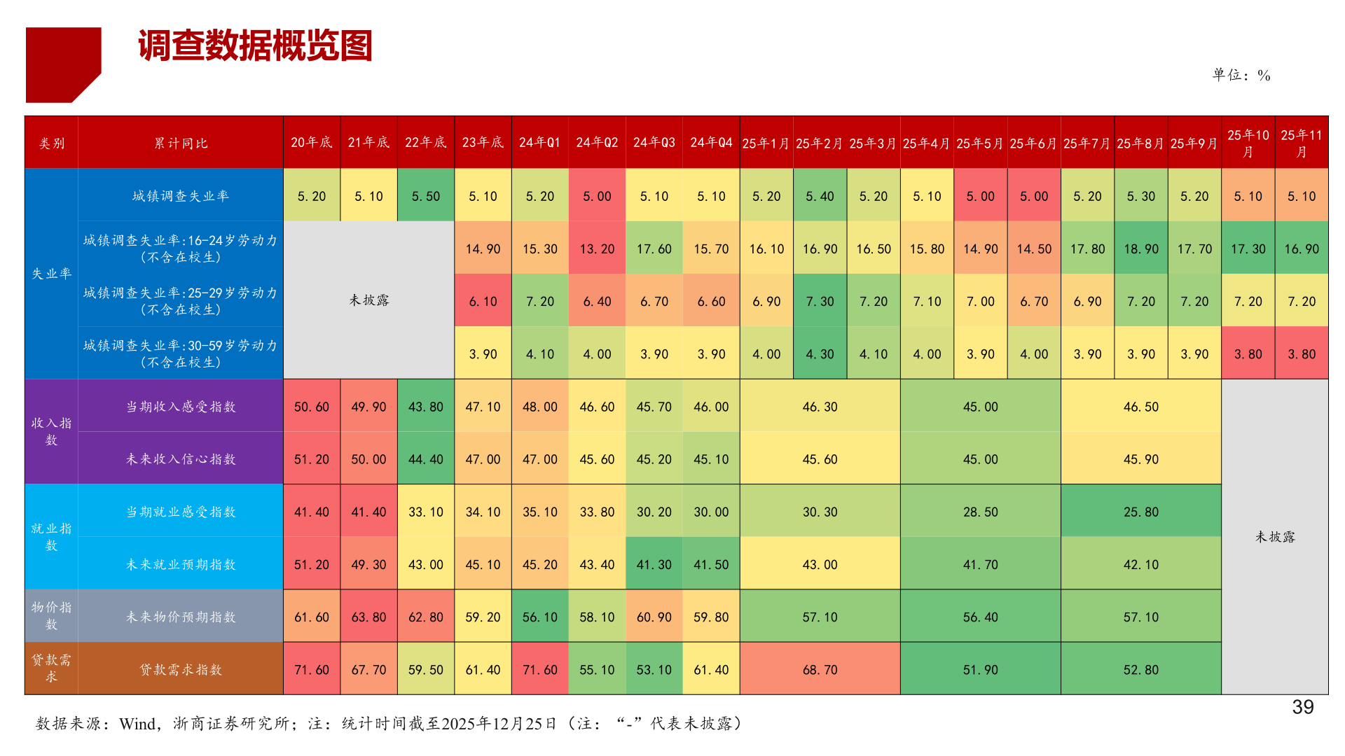 谁知道调查数据概览图?