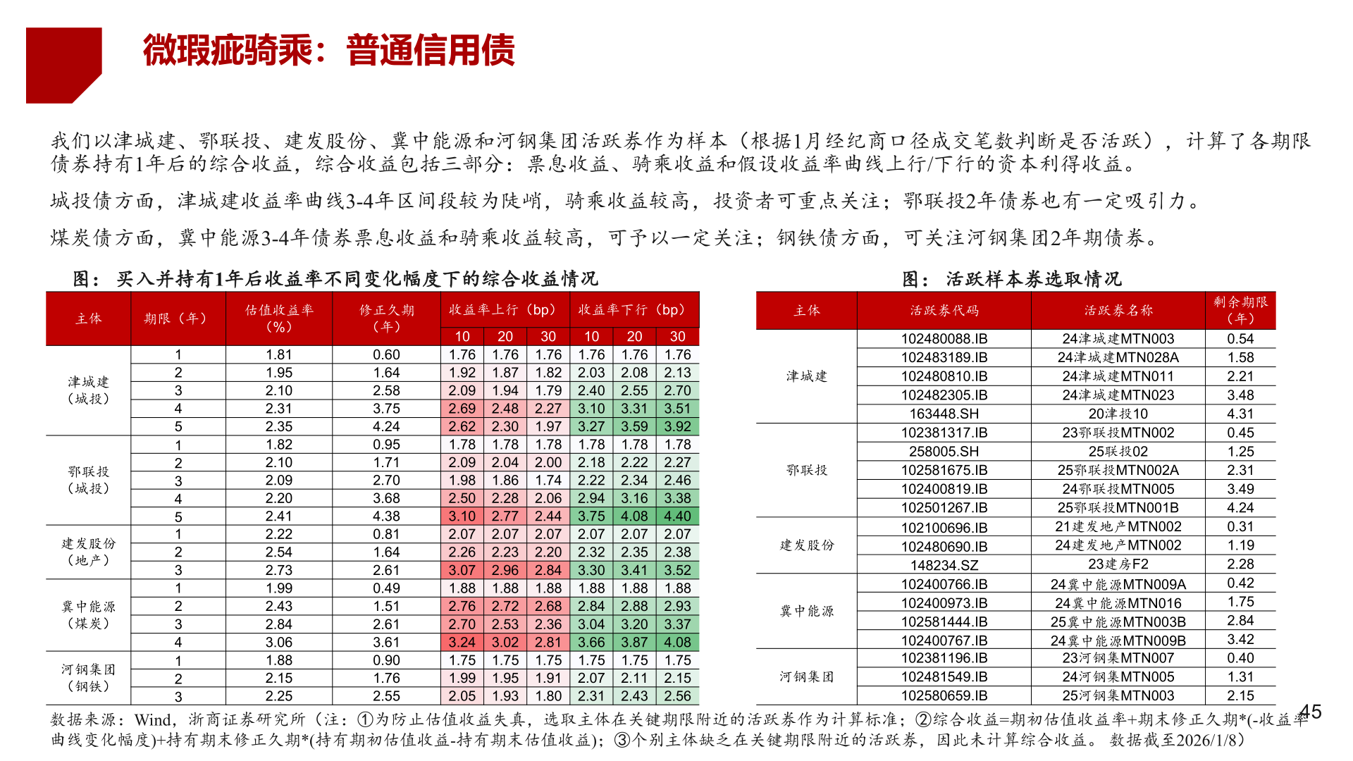 一起讨论下微瑕疵骑乘：普通信用债?