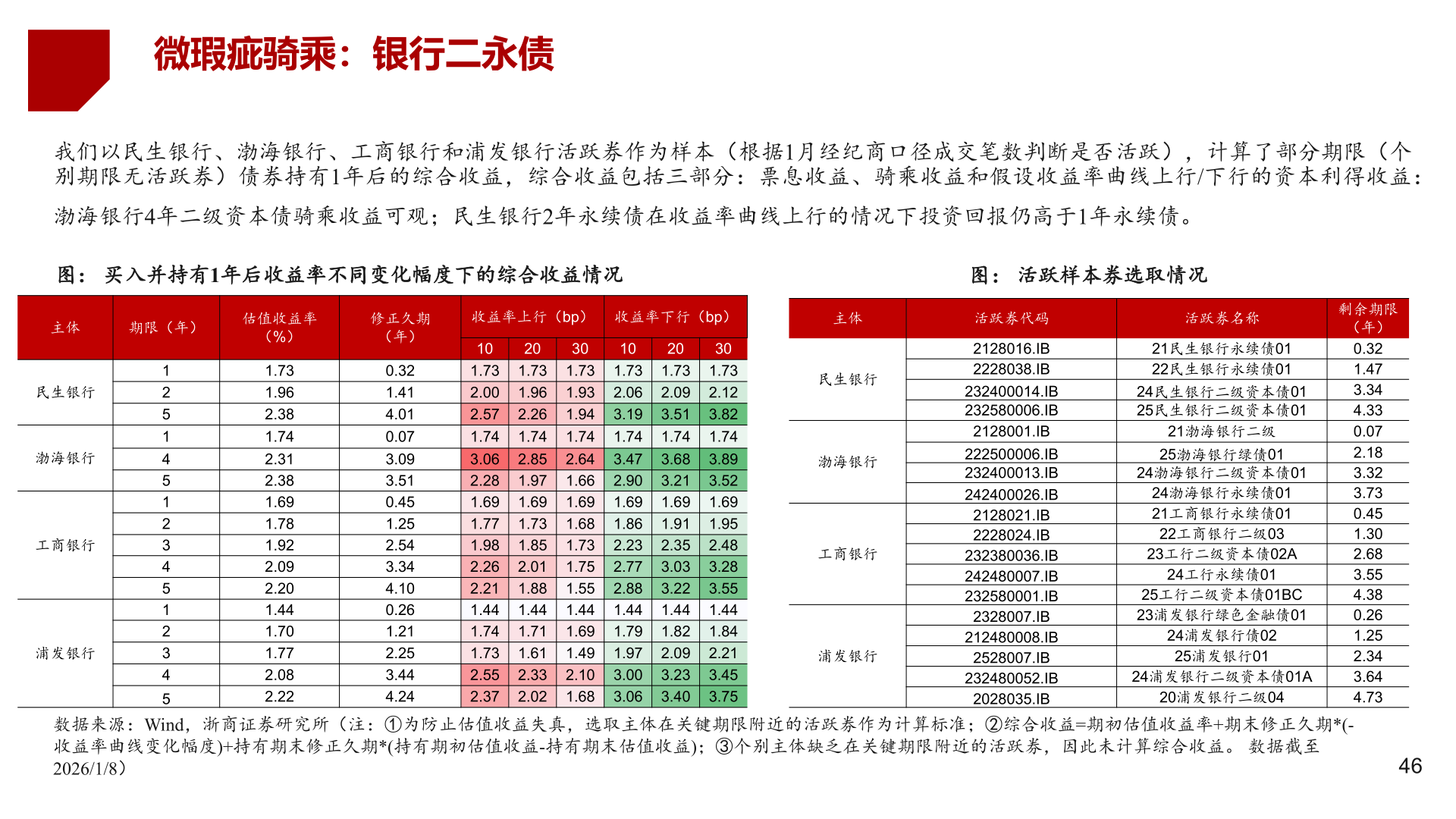 如何了解微瑕疵骑乘：银行二永债?