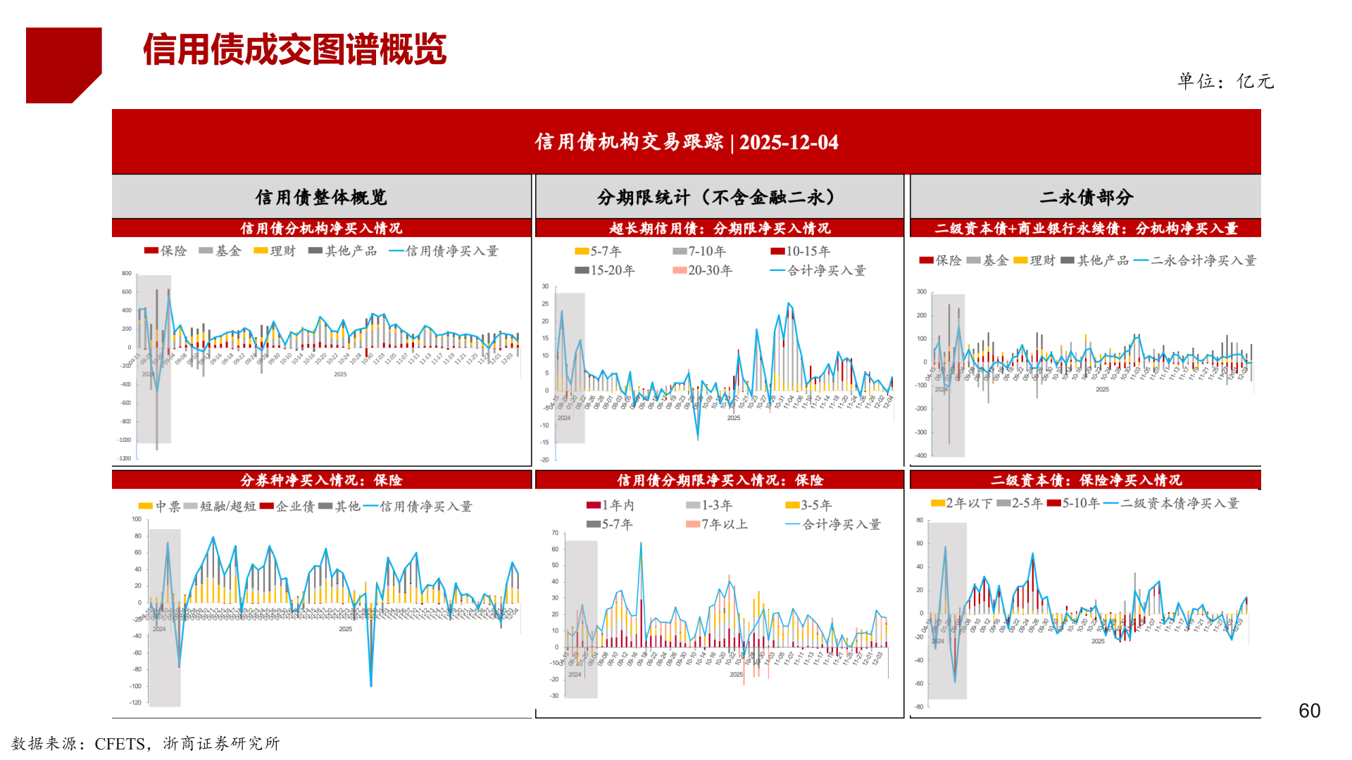 一起讨论下信用债成交图谱概览?