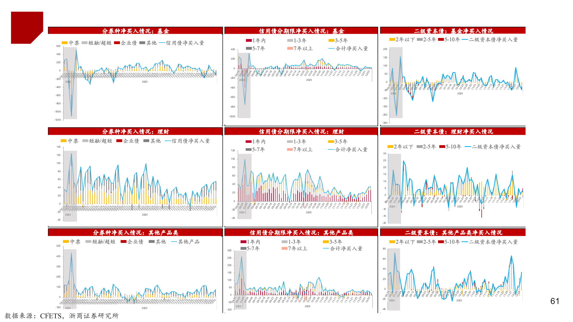 如何了解数据来源：CFETS，浙商证券研究所?