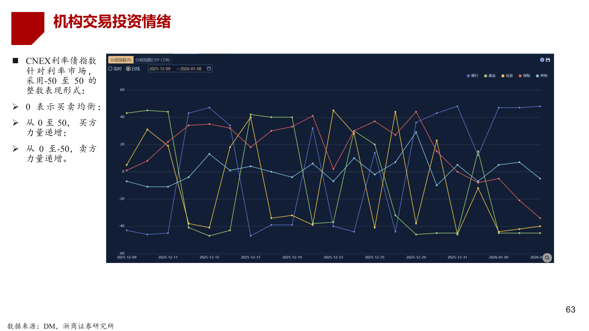 一起讨论下机构交易投资情绪?
