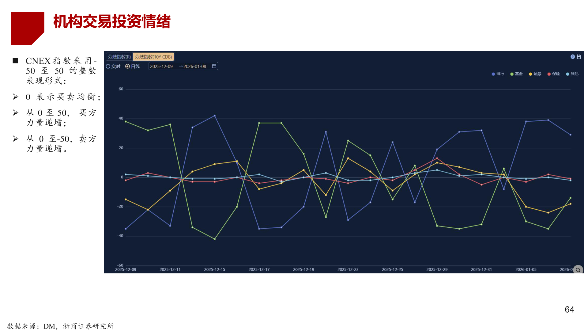 你知道机构交易投资情绪?
