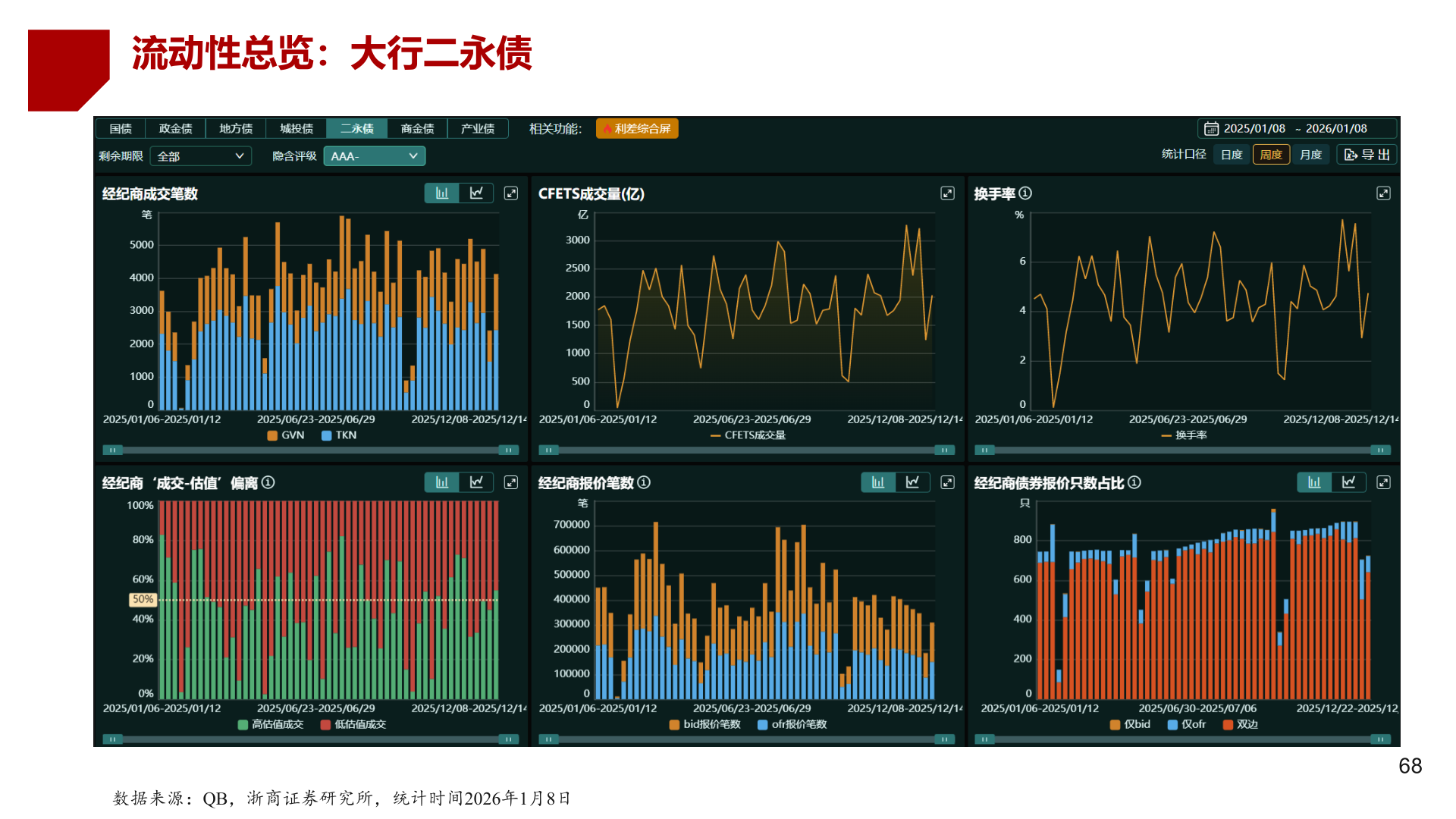 谁知道流动性总览：大行二永债?