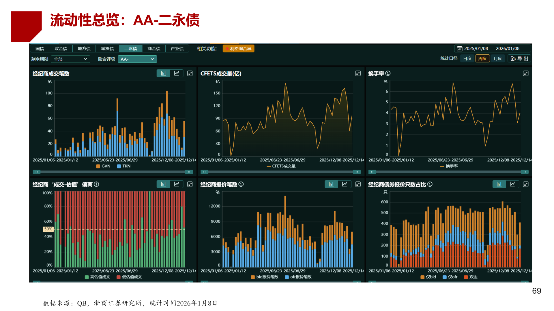 怎样理解流动性总览：AA-二永债?