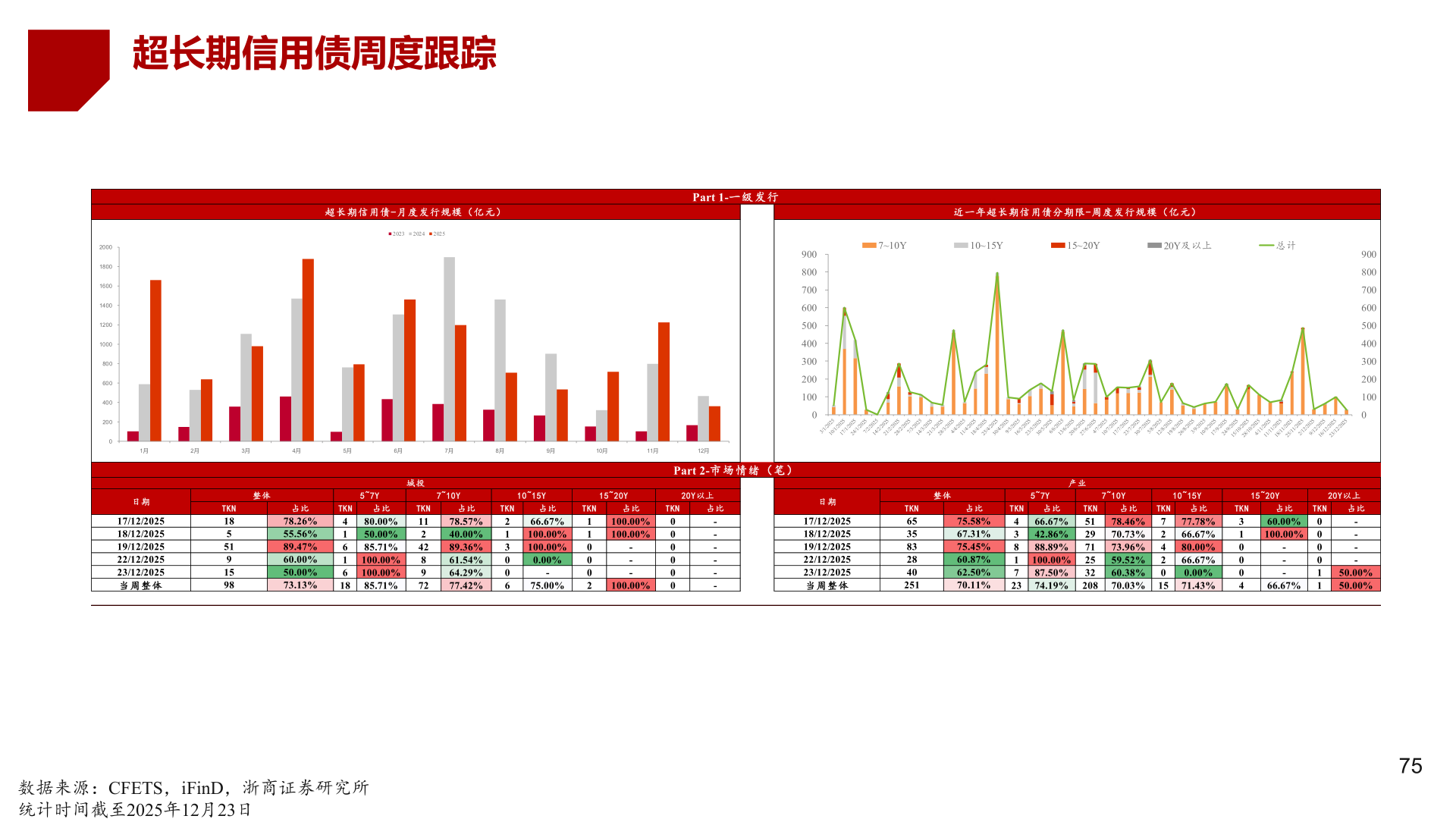 怎样理解超长期信用债周度跟踪?