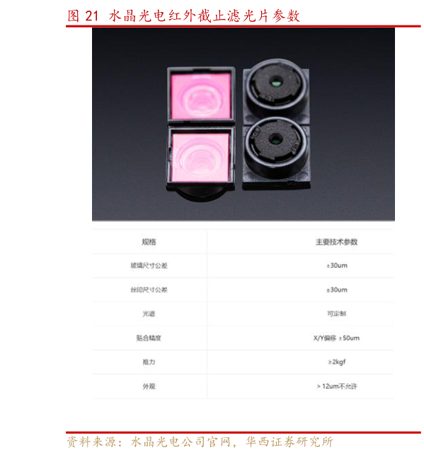 如何了解水晶光电红外截止滤光片参数