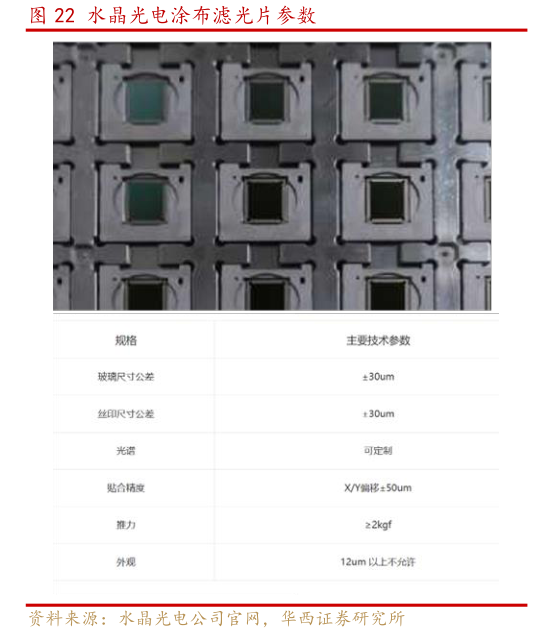 谁能回答水晶光电涂布滤光片参数