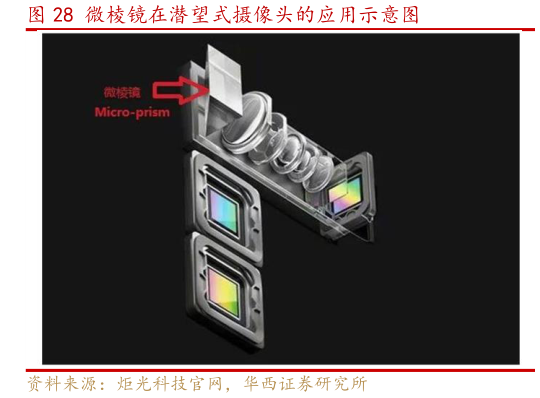 谁能回答微棱镜在潜望式摄像头的应用示意图