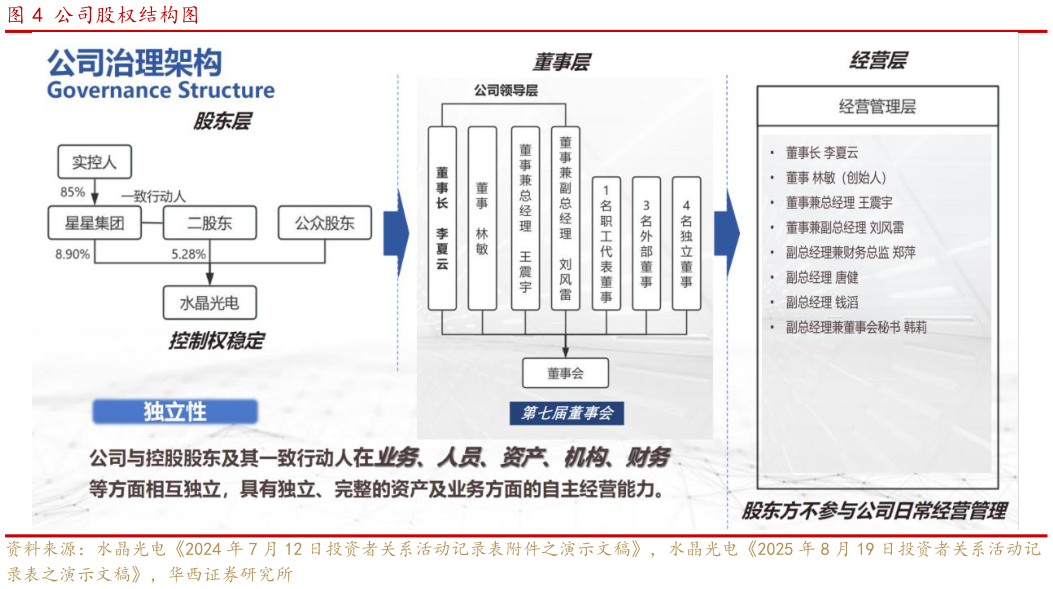 咨询下各位公司股权结构图