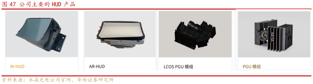 一起讨论下公司主要的 HUD 产品