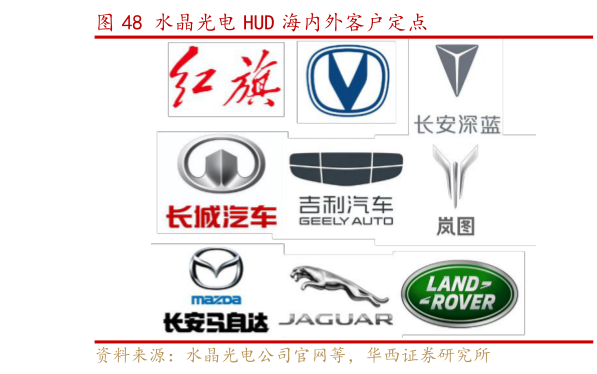 谁能回答水晶光电 HUD 海内外客户定点