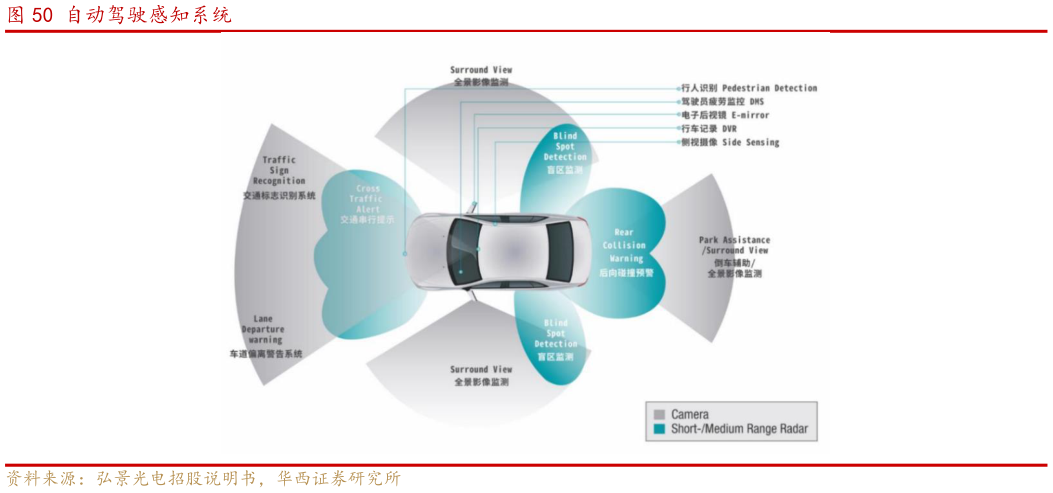 如何解释自动驾驶感知系统