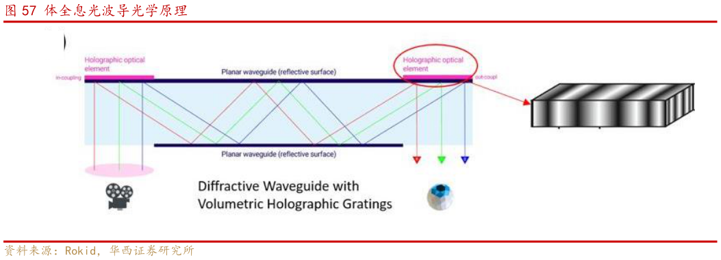 一起讨论下体全息光波导光学原理?