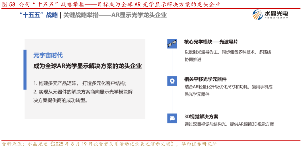 各位网友请教一下公司“十五五”战略举措目标成为全球 AR 光学显示解决方案的龙头企业?