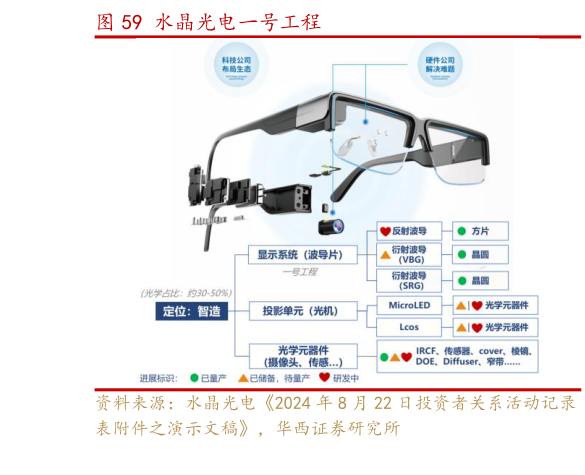 咨询下各位水晶光电一号工程