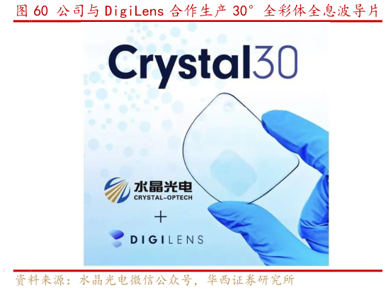 想问下各位网友公司与 DigiLens 合作生产 30全彩体全息波导片