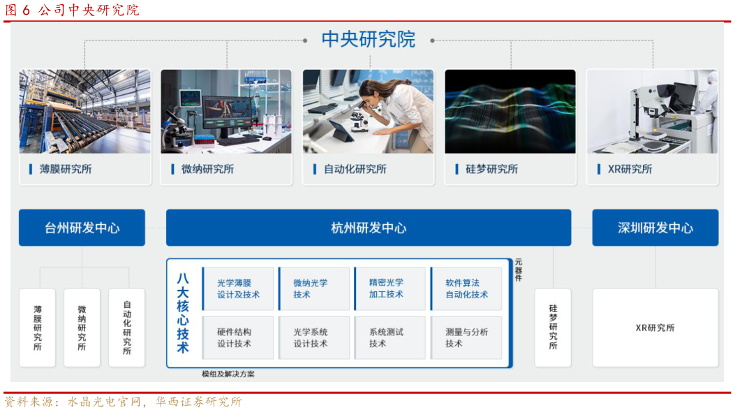 你知道公司中央研究院