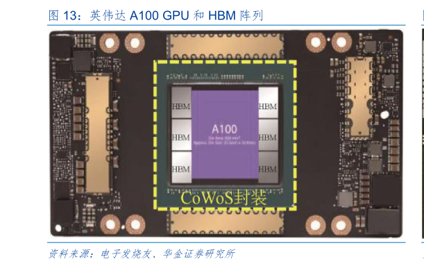 想问下各位网友英伟达 A100 GPU 和 HBM 阵列