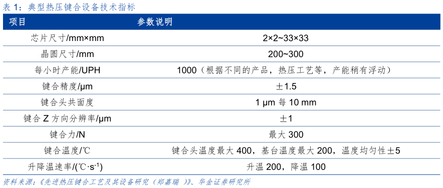 如何才能典型热压键合设备技术指标