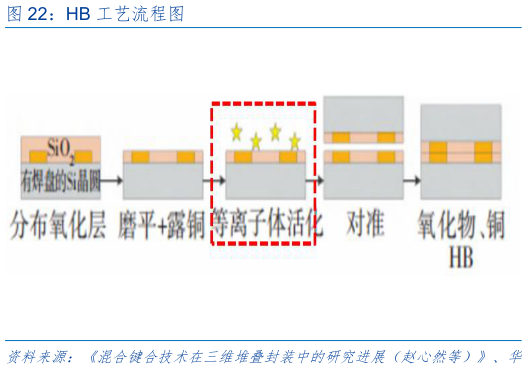 想关注一下HB 工艺流程图