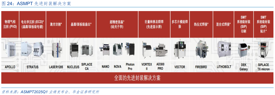 如何解释ASMPT 先进封装解决方案