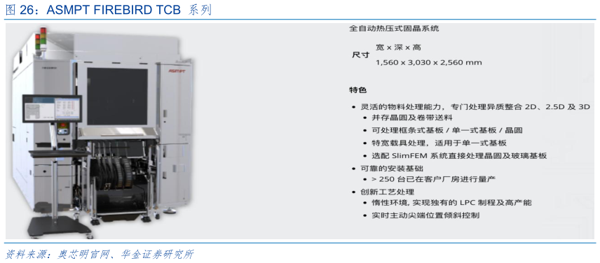 如何看待ASMPT FIREBIRD TCB 系列