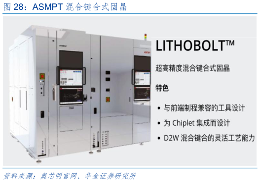 咨询下各位ASMPT 混合键合式固晶