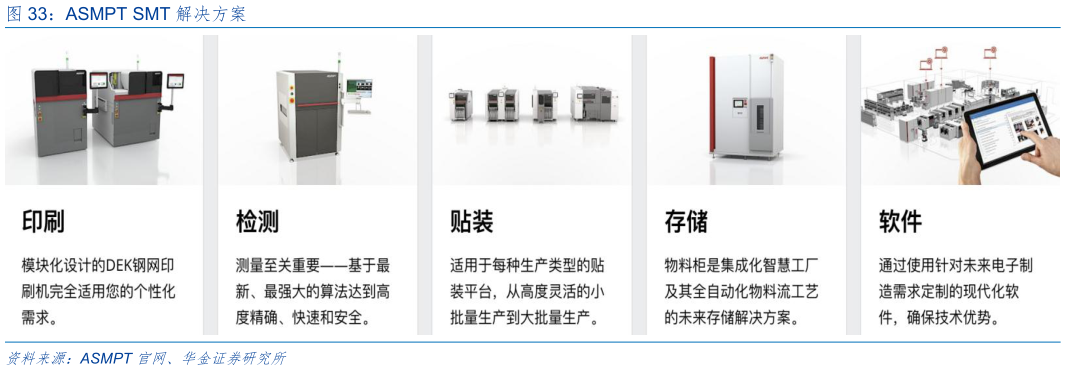 一起讨论下ASMPT SMT 解决方案