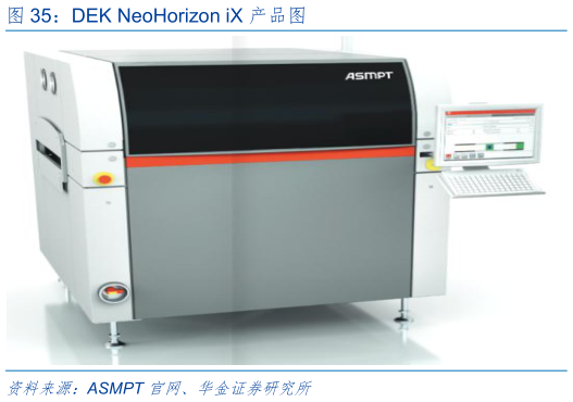 谁知道DEK NeoHorizon iX 产品图