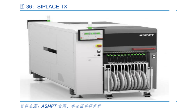 如何了解SIPLACE TX