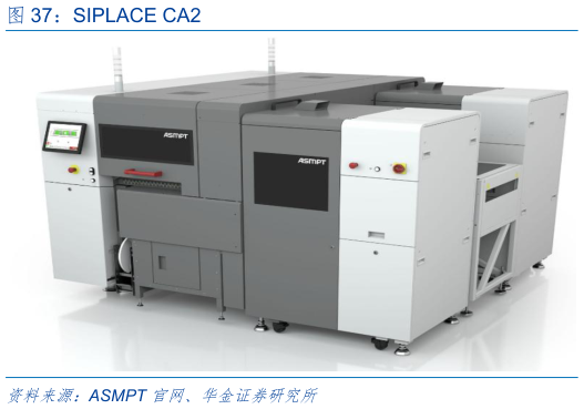 各位网友请教一下SIPLACE CA2