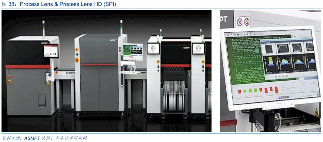 想问下各位网友Process Lens  Process Lens HD SPI