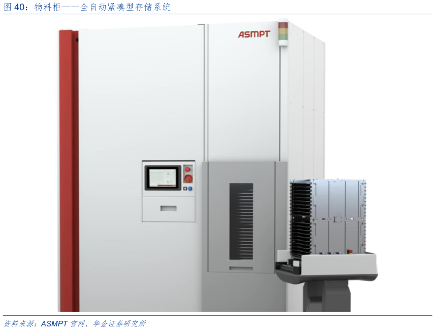 请问一下物料柜全自动紧凑型存储系统