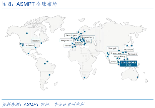 想关注一下ASMPT 全球布局