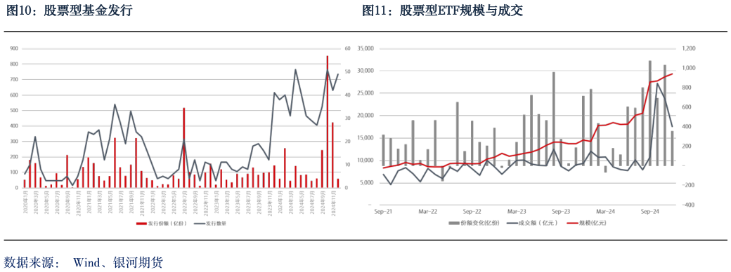 一起讨论下股票型基金发行 股票型ETF规模与成交股票型ETF规模与成交?