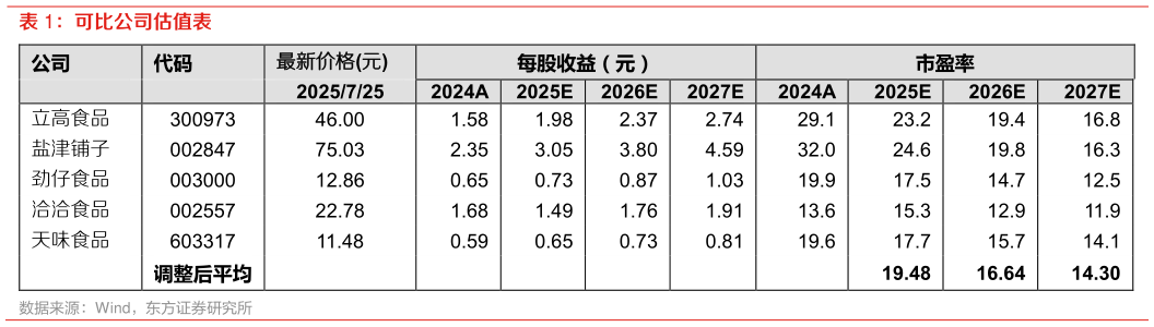 咨询下各位可比公司估值表?