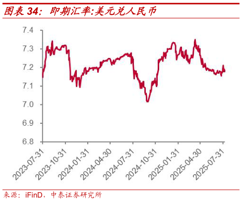 你知道即期汇率:美元兑人民币