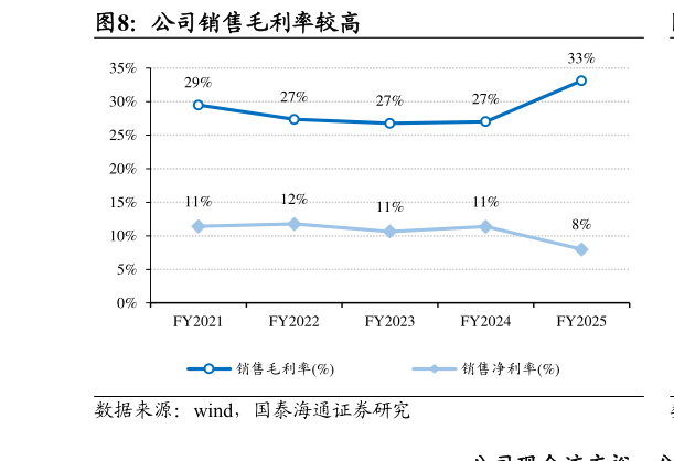 咨询大家公司销售毛利率较高