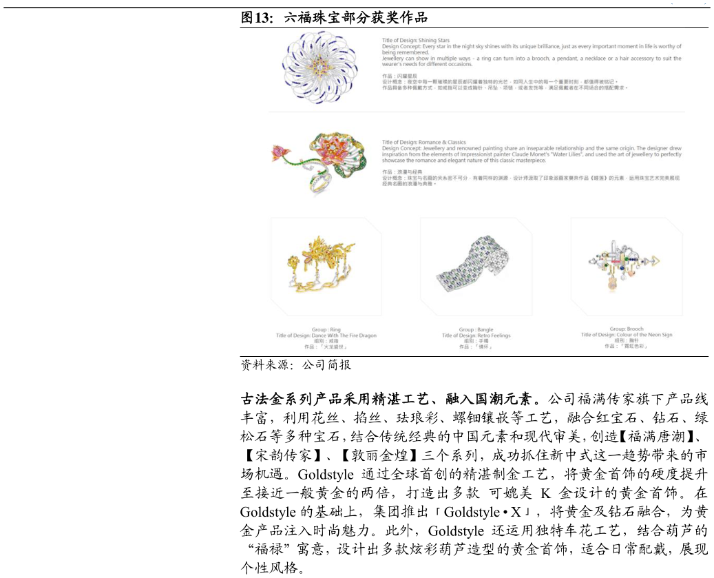 你知道六福珠宝部分获奖作品