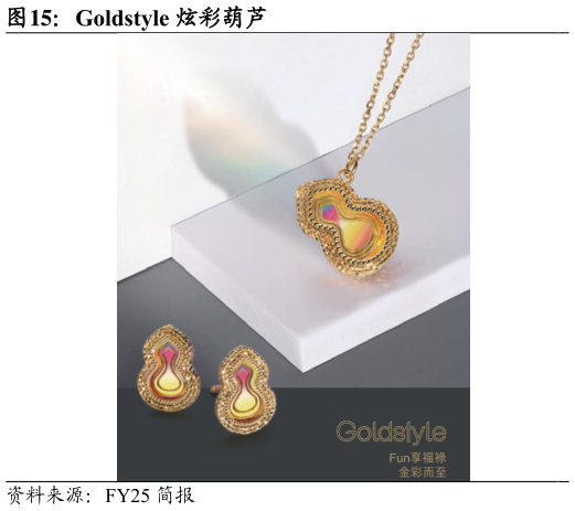 如何了解Goldstyle 炫彩葫芦