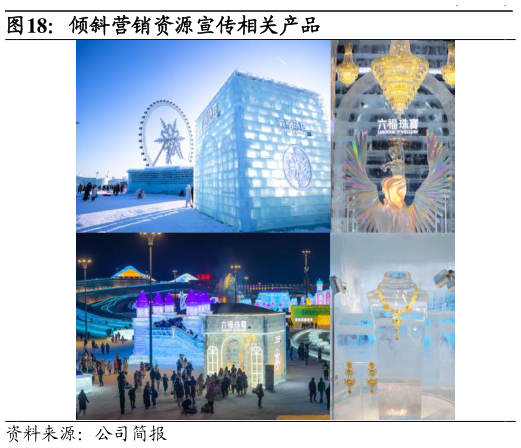 咨询大家倾斜营销资源宣传相关产品