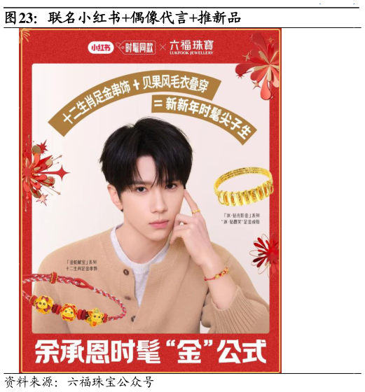 请问一下联名小红书偶像代言推新品