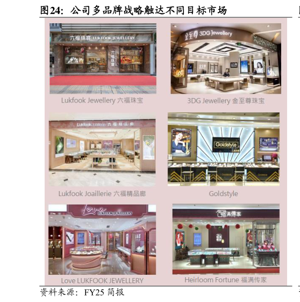 如何了解公司多品牌战略触达不同目标市场