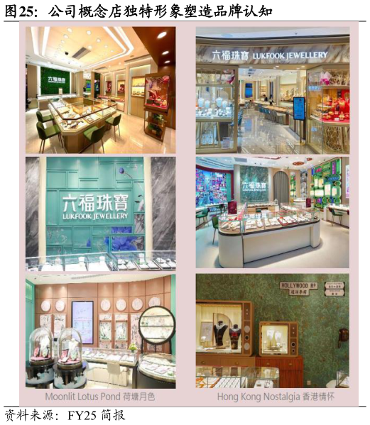 谁能回答公司概念店独特形象塑造品牌认知