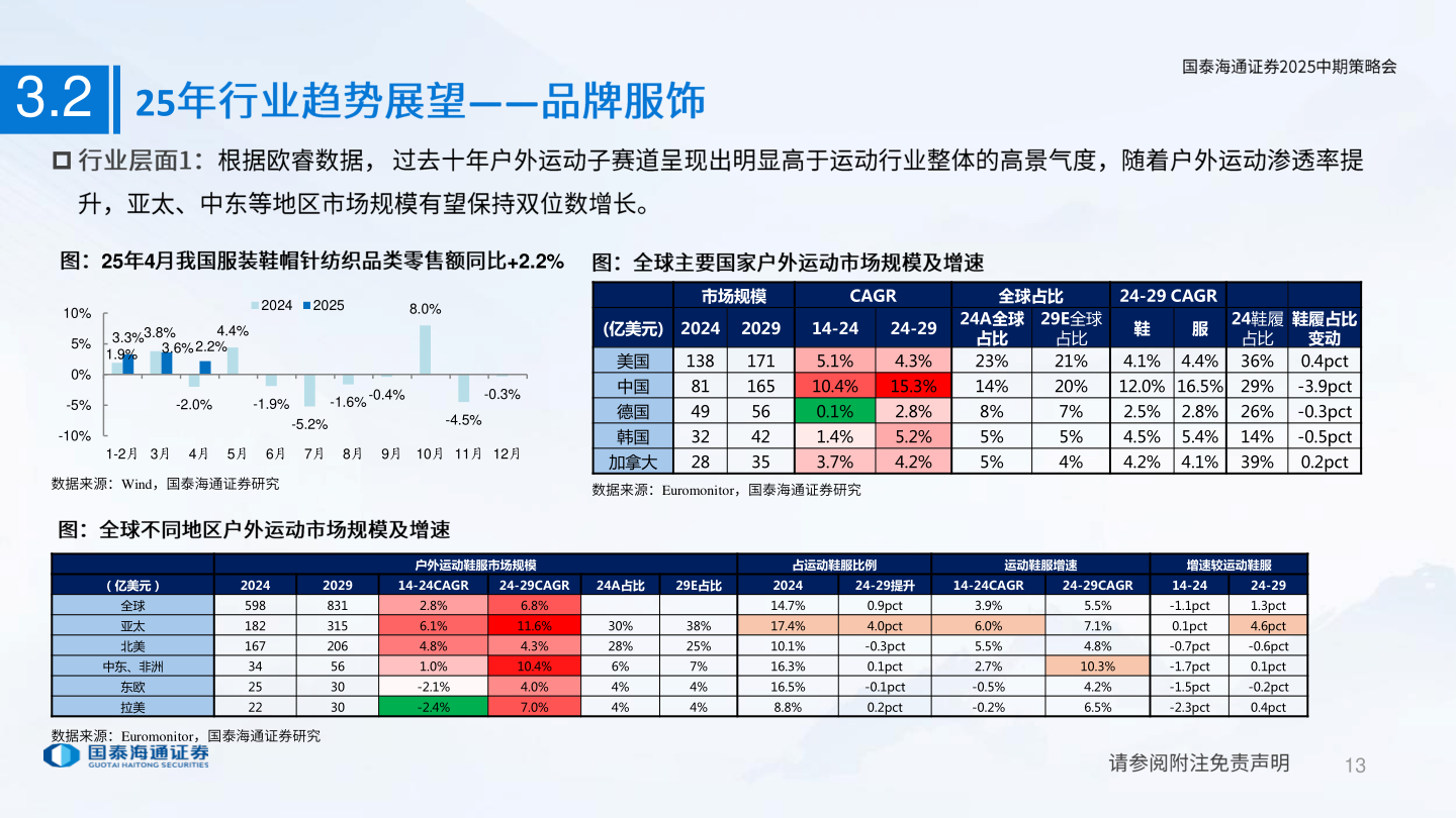 如何了解3.2