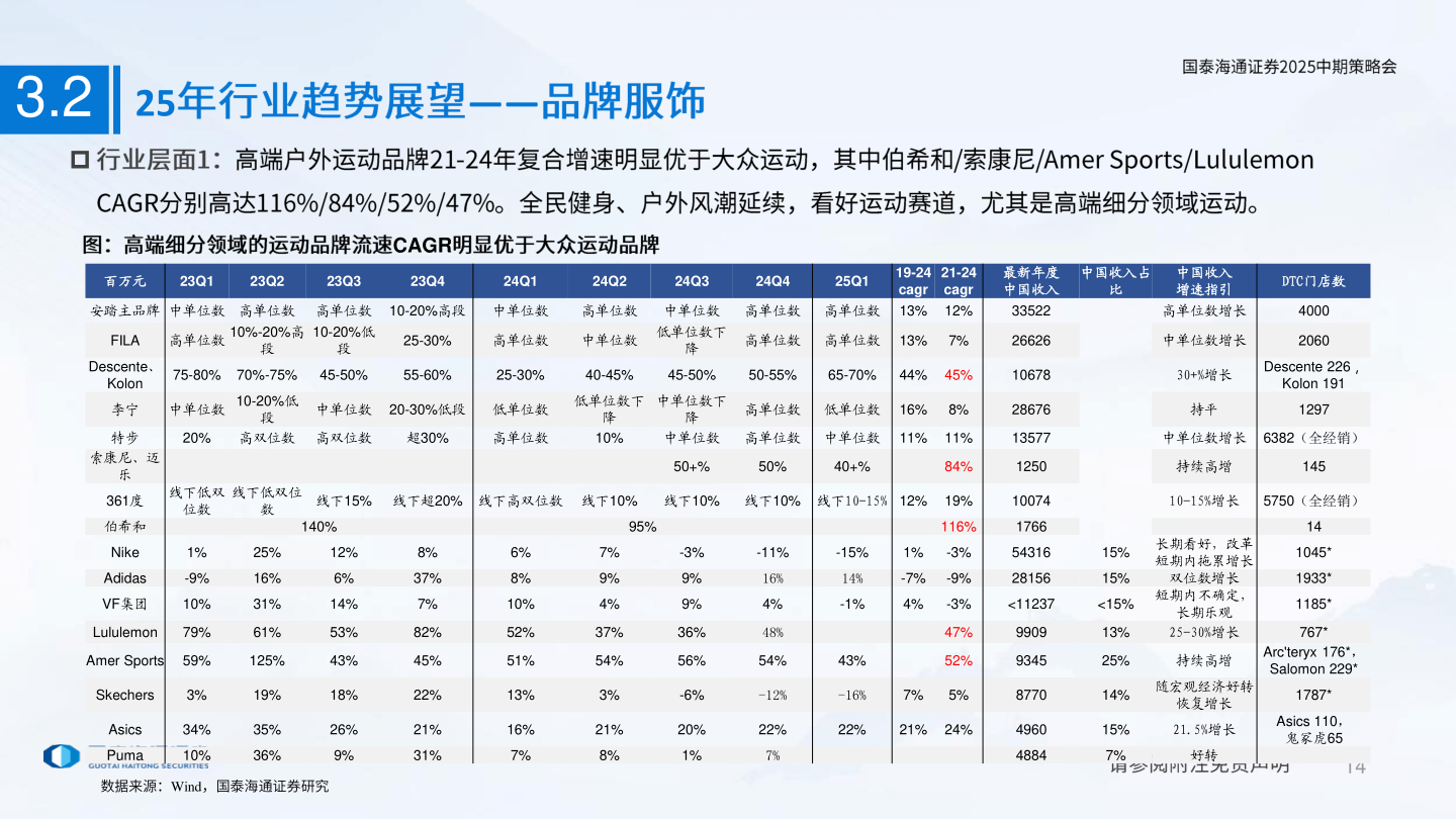 如何了解3.2