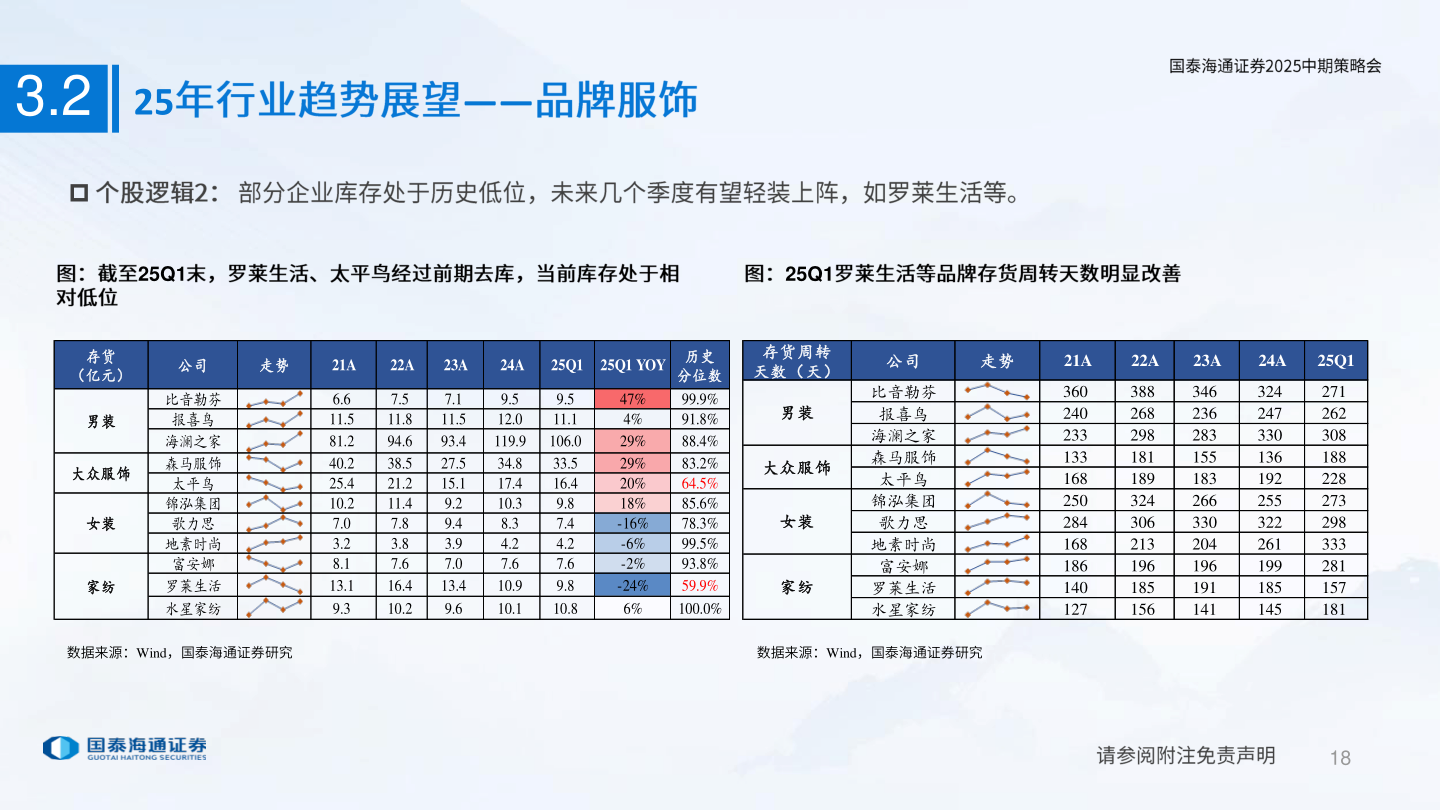 你知道3.2
