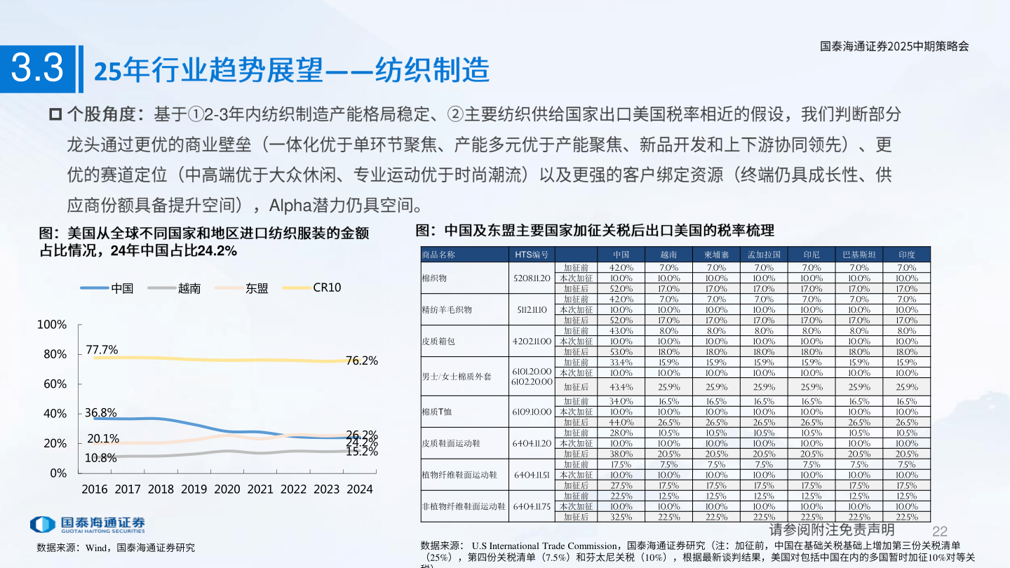 想关注一下3.3